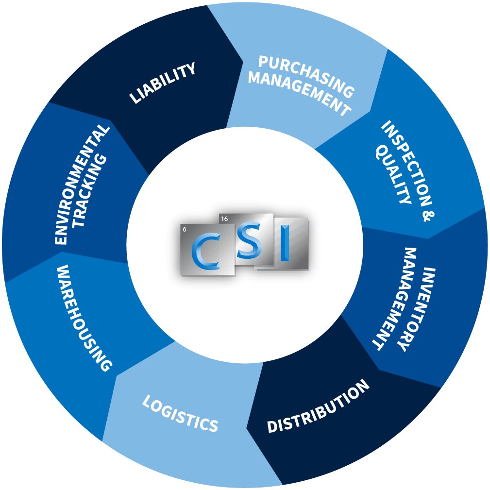 Chemical Management Services